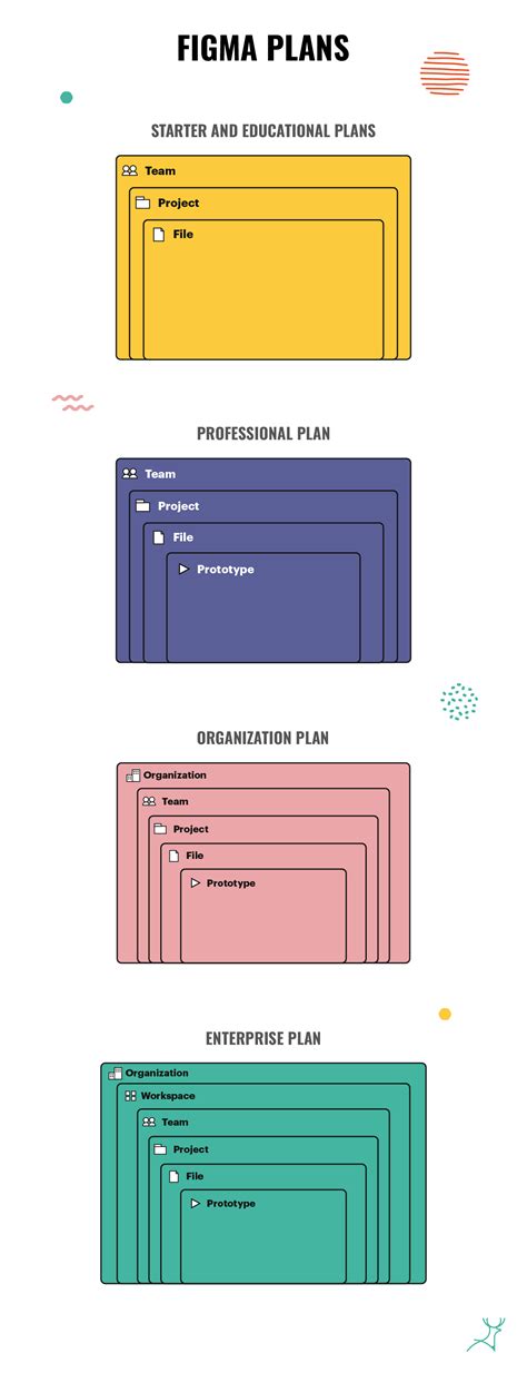 figma permissions|Team permissions – Figma Learn